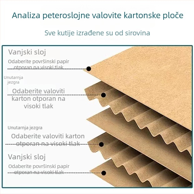 Prilagođena kutija od valovitog kartona, dimenzije 500×400×400 mm, 250 gsm, žuta/bijela, višestruka namjena skladištenje i pakiranje