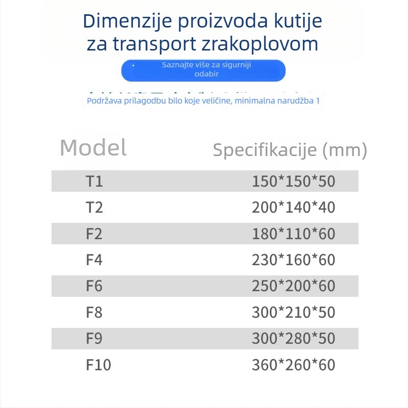 Izuzetno čvrsta ravna sklopiva kartonska kutija, F1–F10, A4 format, za logističku pakiranje