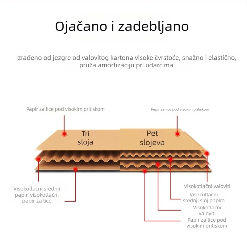 T-oblikovani ravni karton za logistiku i pakiranje, otvoreni gornji dio, otporan na kidanje i pritisak, u različitim veličinama.