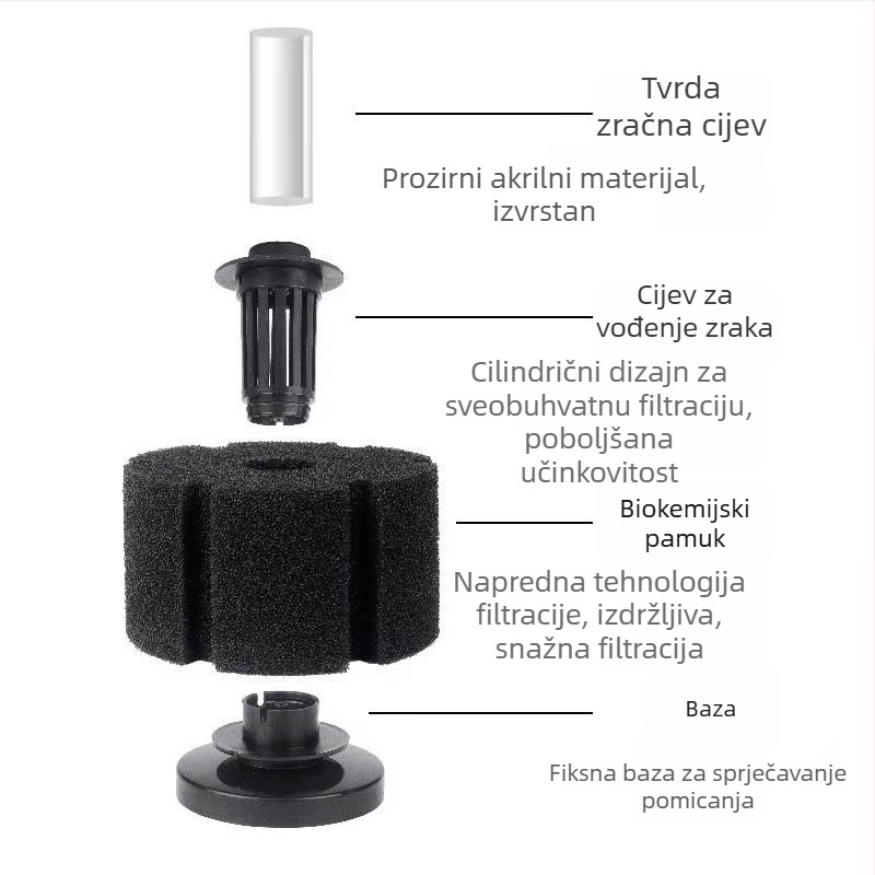 Filter za akvarij s biokemijskim pamučnim filtrom, pneumatska aeracija, tiho filtriranje i automatsko čišćenje