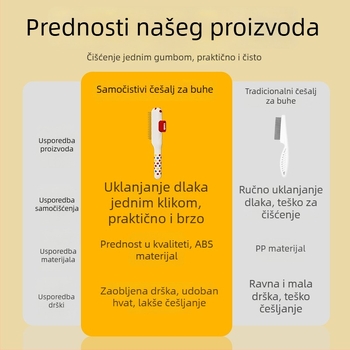 Četka za mačke za uklanjanje dlake — igličasta četka i češalj za buhe, jedno pritiskanje za uklanjanje dlaka