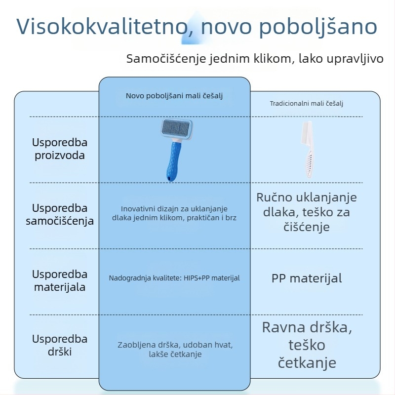 Četka s iglicama za kućne ljubimce — masažna četka za uklanjanje dlaka, uklanja otpalu dlaku.