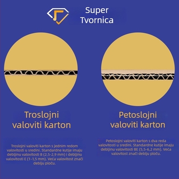 Trokutasti karton od valovitog kartona za pakiranje kišobrana s dugom ručkom, štapova za ribolov i brisača vjetrobranskog stakla