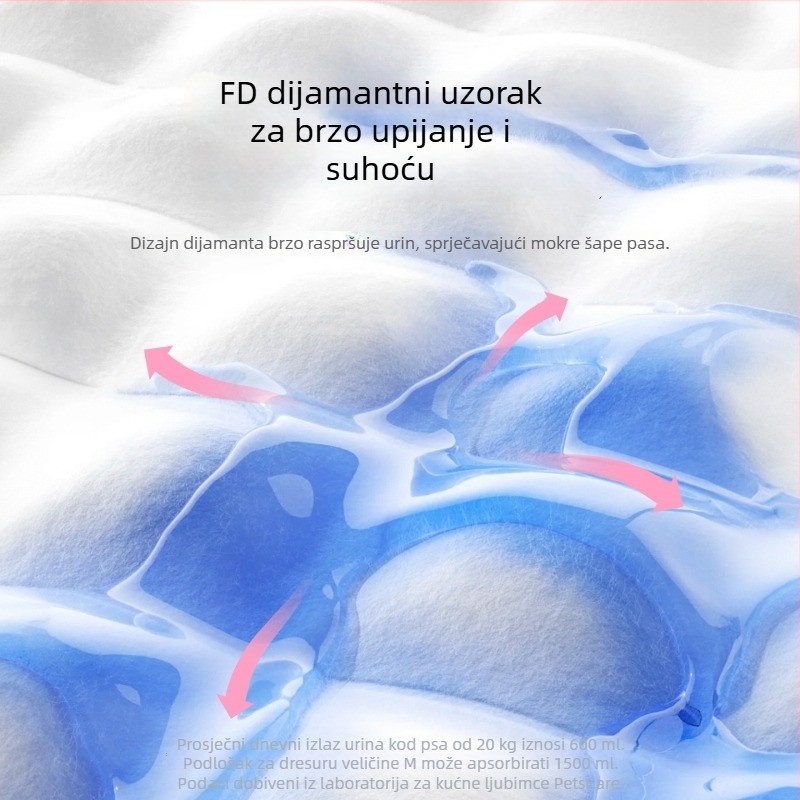 Deblja deodorizirajuća apsorpcijska podloga za kućne ljubimce – podloga za toaletu za pse, mačke i štenad