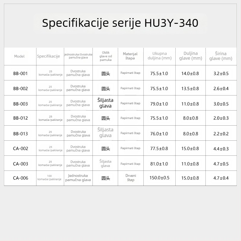 HUBY SS-001 Čista pamučna štapić za optičko čišćenje, antistatičan, bez prašine, Sanyo stil
