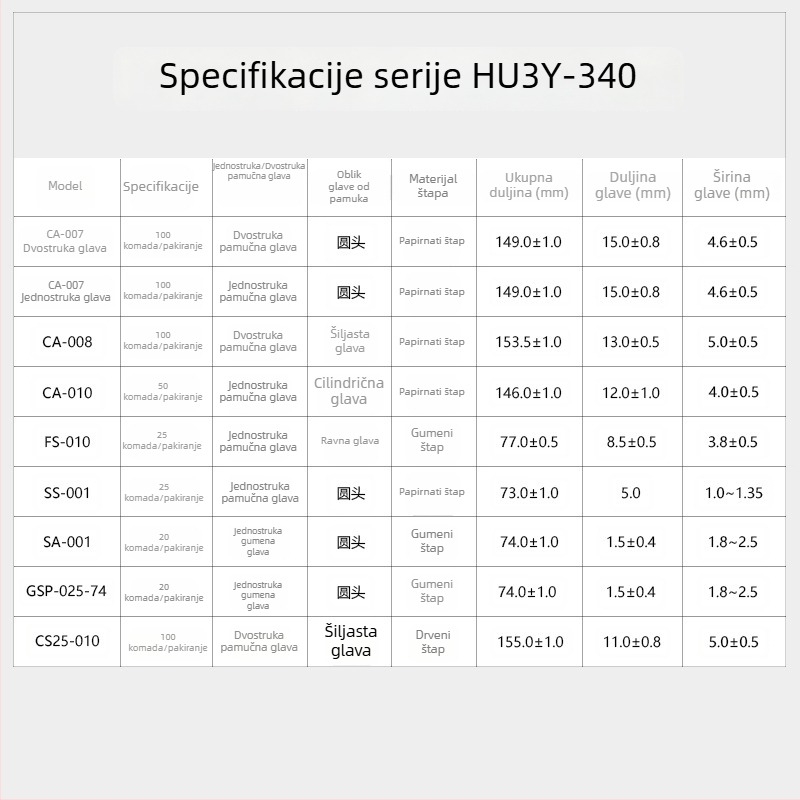 HUBY SS-001 Čista pamučna štapić za optičko čišćenje, antistatičan, bez prašine, Sanyo stil