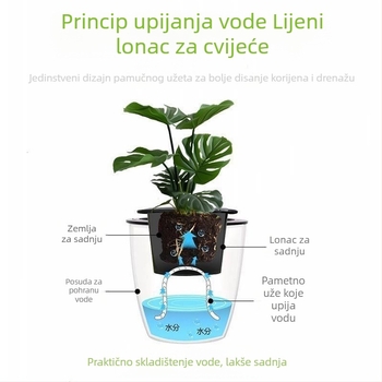 Samozalijev plastični lonac za pothos i sukulente, za unutarnju upotrebu, na stol ili na pod