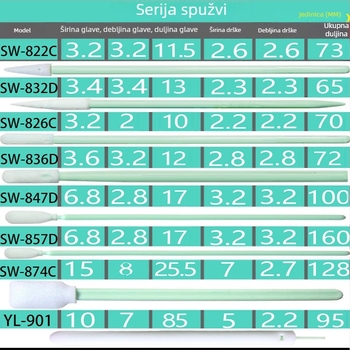 Čistač bez prašine s spužvastim vrhom za optičke leće i objektive fotoaparata