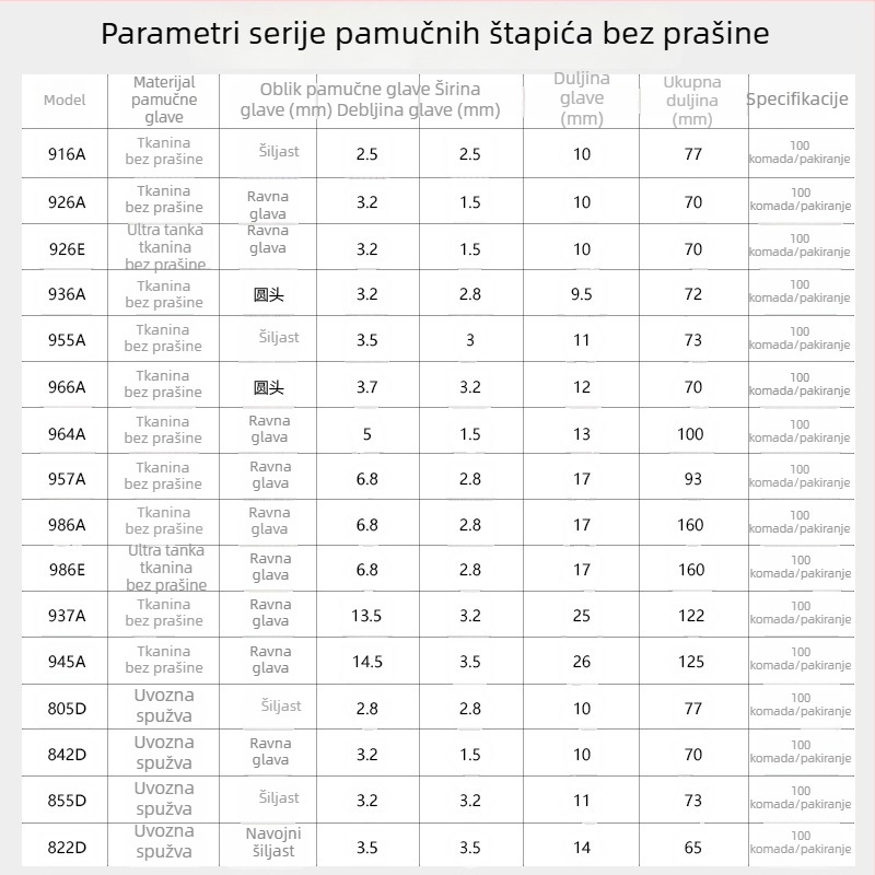 859D spužvasta glava bez prašine, pamukasti štapić za čišćenje tinte za mlazne glave printera i UV ispis