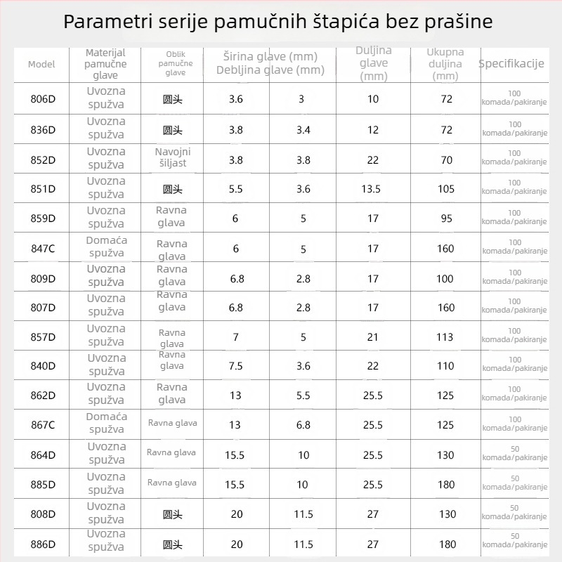 859D spužvasta glava bez prašine, pamukasti štapić za čišćenje tinte za mlazne glave printera i UV ispis