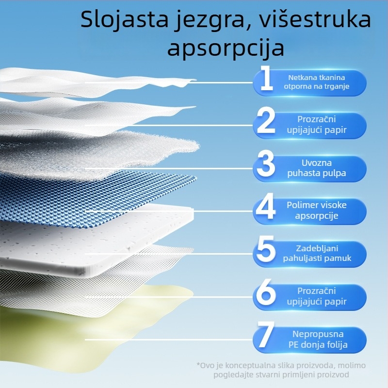 Jednokratna podloga za obuku kućnih ljubimaca, debela, apsorbirajuća i dezodorizirajuća, za pse i mačke