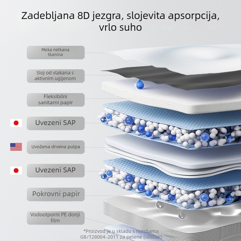 Mirisne dezodorirajuće podloge za obuku ljubimaca, deblje i veće, jednokratne apsorbirajuće podloge za urin za mačke i pse