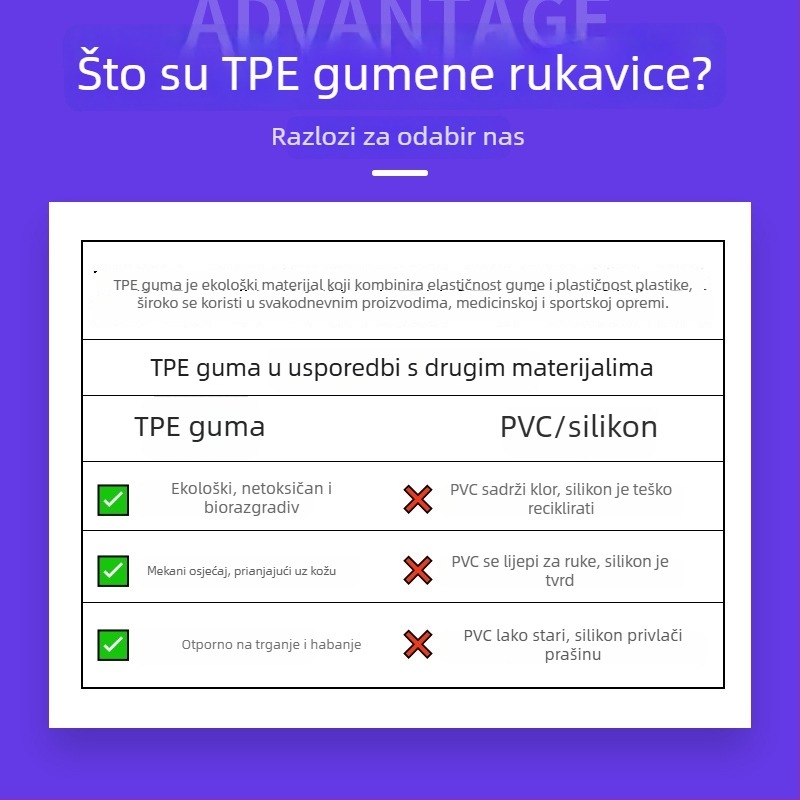 TPE rukavice s apsorpcijom udara, zaštita na radu, otporne na habanje, s protukliznom dlanom