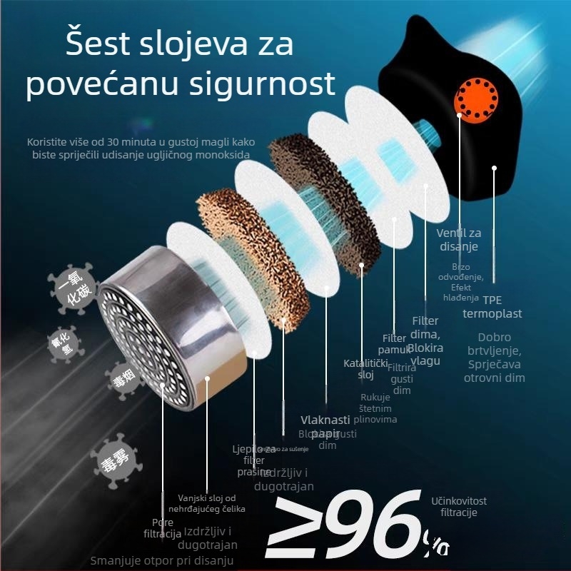 Protupožarna maska za zaštitu od plinova, s filtracijskom zaštitom od dima, prema novom nacionalnom standardu, 3C certifikat, pogodna za kućnu upotrebu, hotele, škole, tvornice i bolnice