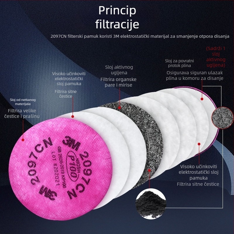 3M 2097CN P100 Filter za organske pare i čestice s aktivnim ugljenom za maske 6000/6500/7500