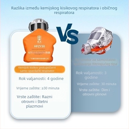 HFZY30 Hemijski kisik filtrirajući respirator za samospašavanje i maska za evakuaciju od dima