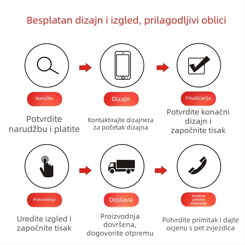Neobične oblika kartice s naljepnicama za vješanje, kartice za postprodaju i zahvale, tiskane sklopive kartice, svadbene i rođendanske kartice, kartice za scratch i razglednice.