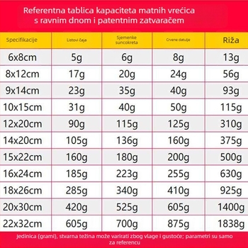 Debela matirana vrećica sa zatvaračem za cvjetni čaj i suho voće, vrećica s ravnim dnom, otporna na vlagu i zatvorena poklon ambalaža