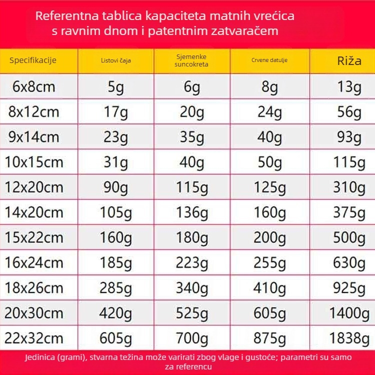 Debela matirana vrećica sa zatvaračem za cvjetni čaj i suho voće, vrećica s ravnim dnom, otporna na vlagu i zatvorena poklon ambalaža
