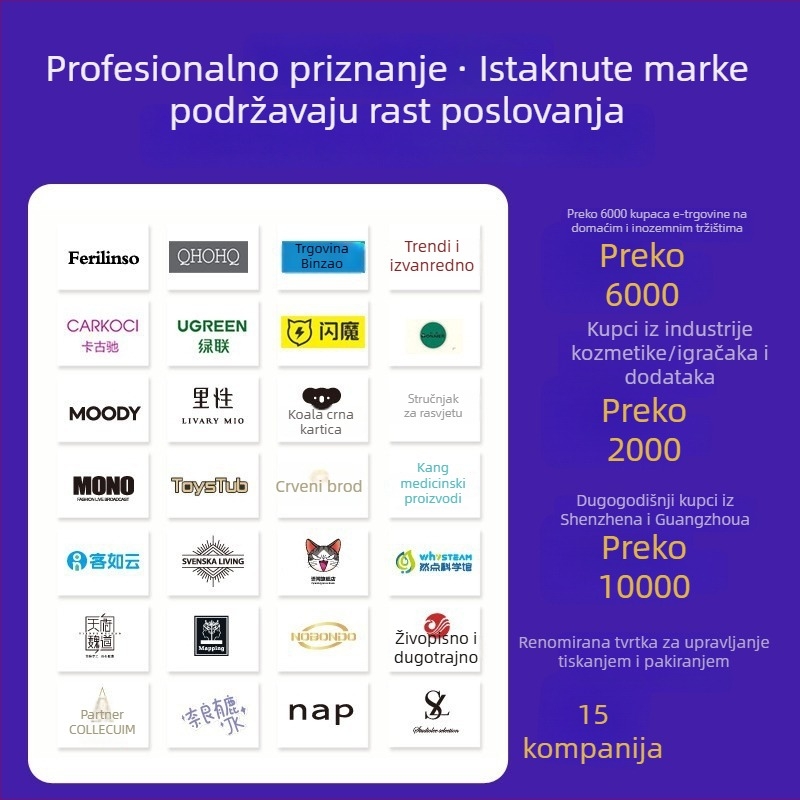 Prilagođena kutija za pakiranje mobitela: zaštitne folije za zakrivljene i ravne zaslone, tvrde folije, folija za privatnost, hidrogel folija i pakiranje za futrolu