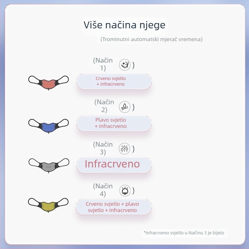 Fotonski kozmetički uređaj za usne, USB punjenje, podesivo trajanje, prijenosni uređaj za masku