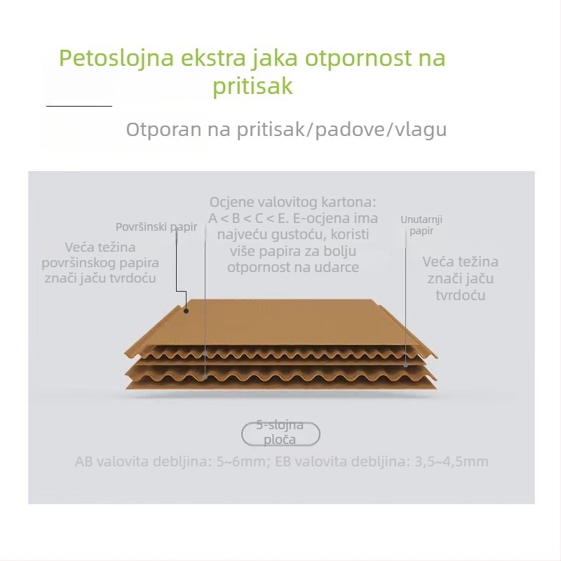 Brilliant prilagođena kartonska kutija za pakiranje, mala serija, model T2T1