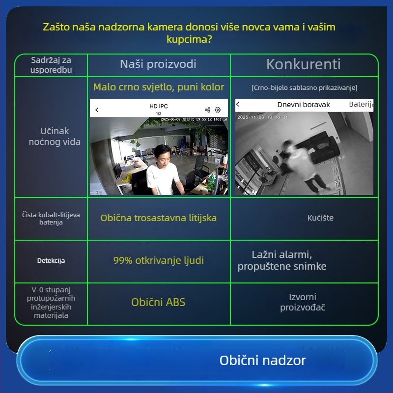 4G bežična kućna kamera za nadzor, dvostruki zvuk, HD noćno snimanje, prijenosna mrežna kamera