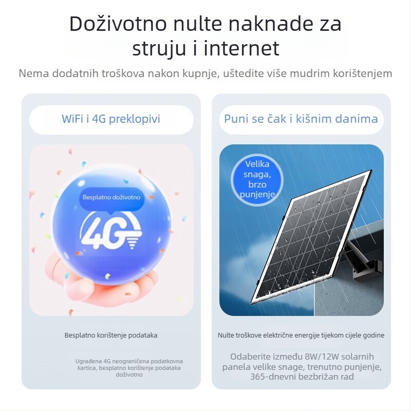 Solarna kamera za nadzor s četiri leće za vanjsku upotrebu, autonomni rad, pokrivenost od 360 stupnjeva.
