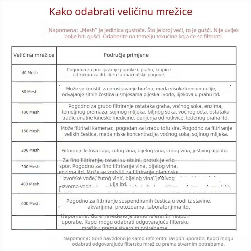 Filter za lijevak, mreža 40-600, ultra-fina, gusta mreža za odvajanje taloga, pogodna za kinesku medicinu, sokove, sojino mlijeko i grožđano vino