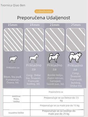 Toalet za pse za velike, srednje i male pse; posuda za štenad Bichon Frisé i Toy Pudel