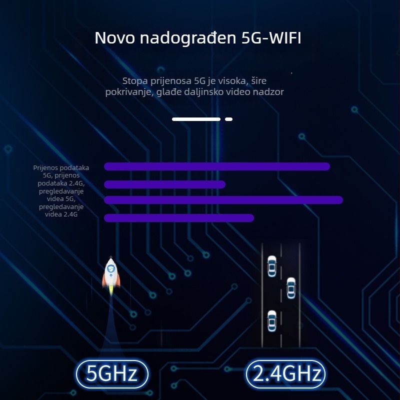 5G bežična kamera s 1080p HD noćnim vidom, Wi‑Fi dvoband, unutarnji kućni monitor za daljinski nadzor