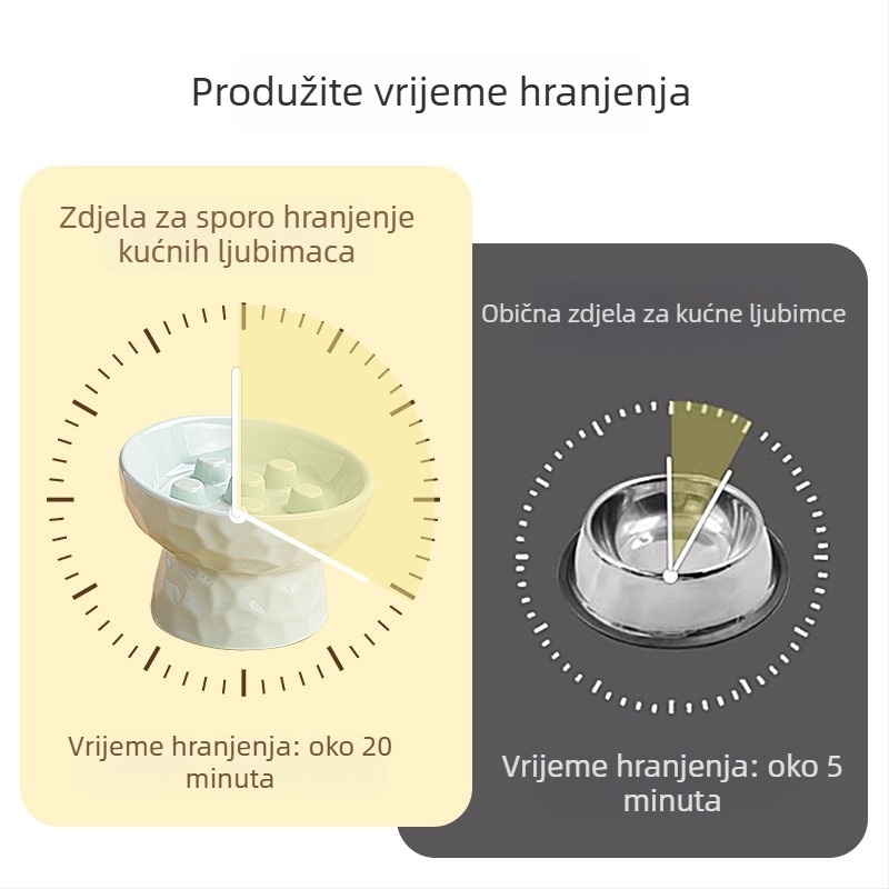 Keramička visoka zdjelica za sporo hranjenje s kosim rubom za mačke i pse, zdjela za hranu i vodu, sprječava prolijevanje