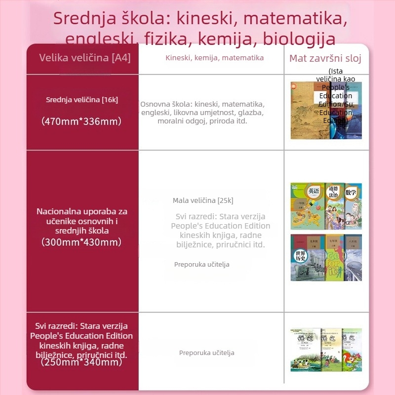 Deli set debelih mat vodootpornih samoljepljivih omotnica za udžbenike (A4, 25K, 18K, 16K)