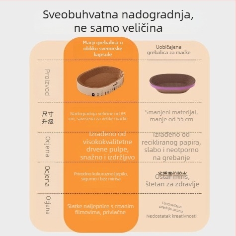 Integrirano mačje grebalno daska i gnijezdo, zaobljenog oblika, otporno na grebanje i habanje, bez vlakana, od valovitog papira, mačje igračke