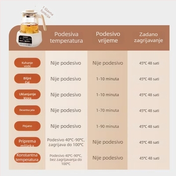 U potpunosti stakleni grijač mlijeka za bebu, višenamjenski čajnik s izolacijom, debela verzija, bez ljepila, autentičan proizvod