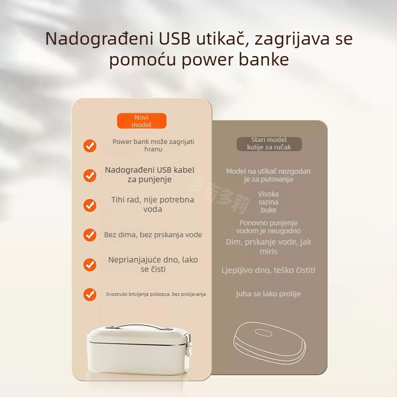 1-litarska električna kutija za ručak s grijanjem, priključna na mrežu, unutarnja posuda od nehrđajućeg čelika, odvojiva unutarnja posuda, za zagrijavanje obroka na poslu, kuhanje na pari i uporaba u automobilu ljeti.