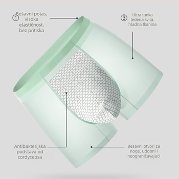 Muške mrežaste bokserice od Ice Silk, udobne i tijesne, osvježavajuće i prozračne, antibakterijske s ekstraktom Cordycepsa, odvodi toplinu, brzo se suše