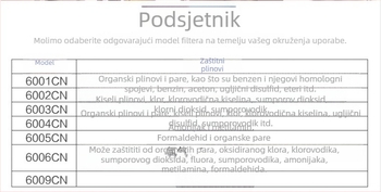 Filtr za gas-masku 6001/6002/6003/6200 s 5N11 prašnim filterom od pamuka