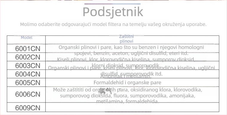 Filtr za gas-masku 6001/6002/6003/6200 s 5N11 prašnim filterom od pamuka
