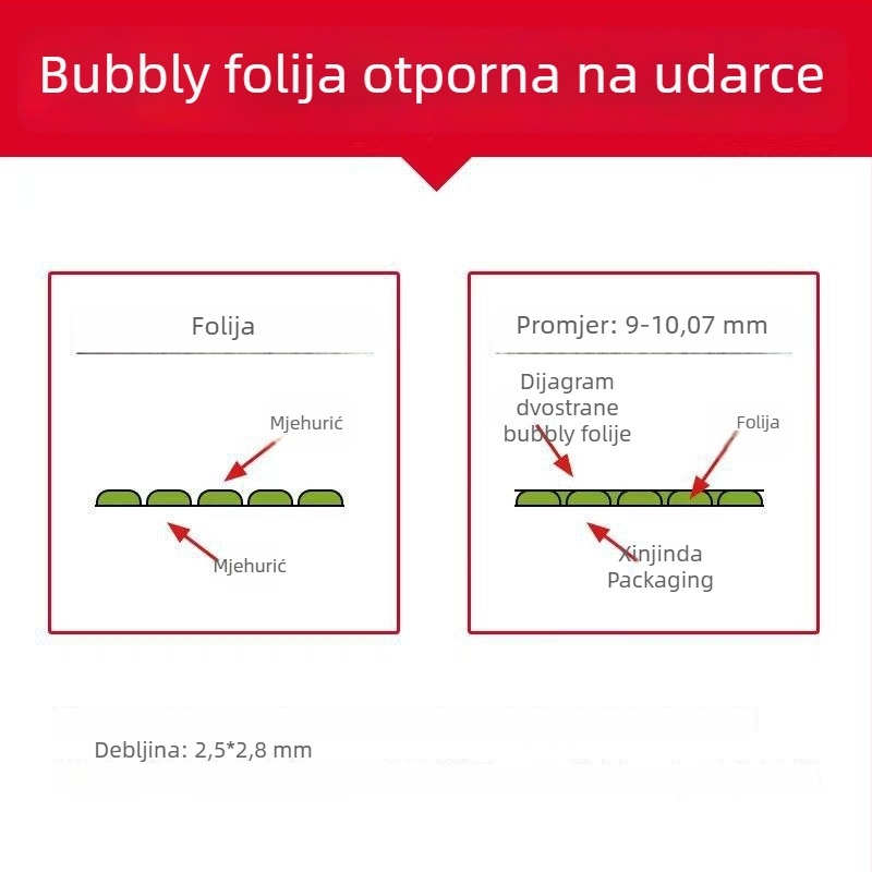 Zadebljani balon-film za pakiranje, pjena i zračni jastuk