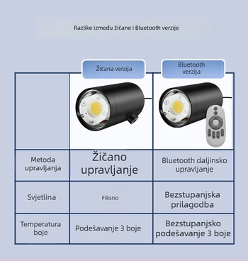40W svjetiljka za fotografiranje nakita RGB, prilagodljiva snaga, neovisno napajanje