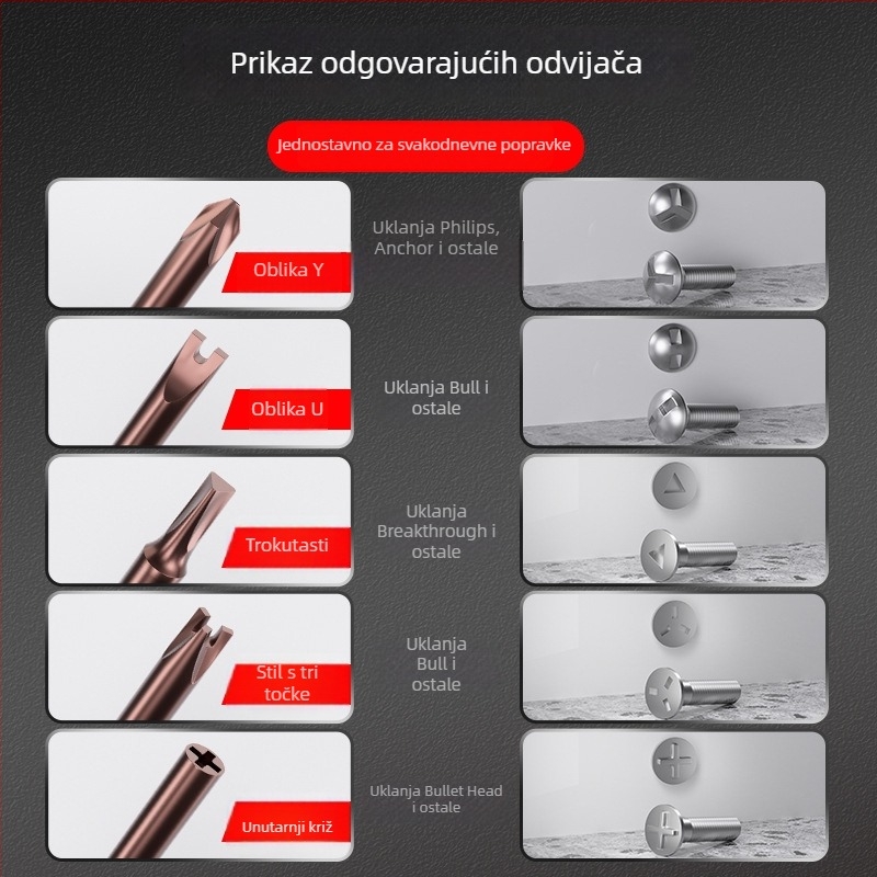 Set odvijača s posebnim oblikom: trokutasti, Y-oblik, U-oblik, tropružni i unutarnji trokutasti nastavci.