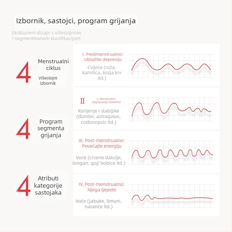 Potpuno keramički čajnik za zdrav način života, za kućnu i uredsku upotrebu, višefunkcionalan za pripremu čaja i dinstanje.