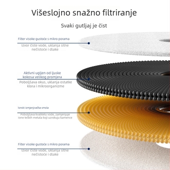 Filter za Petkit posudu za vodu za mačke – pročišćavanje i filtracija