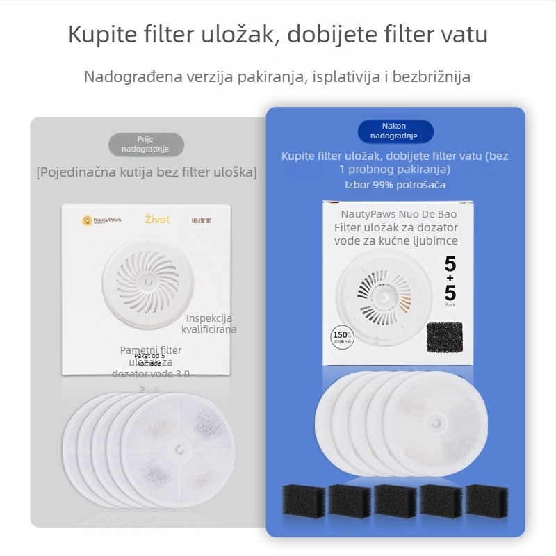 Filter za Petkit posudu za vodu za mačke – pročišćavanje i filtracija