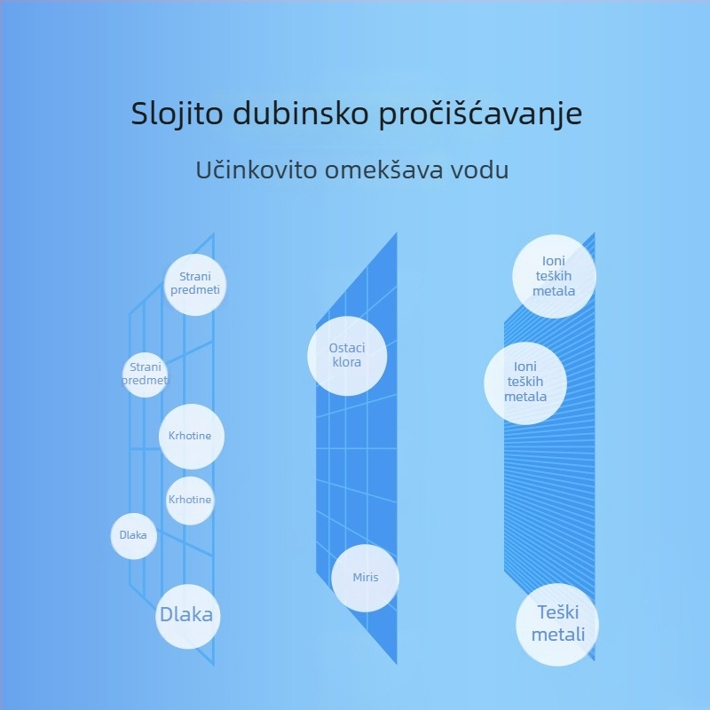 Filter za Petkit posudu za vodu za mačke – pročišćavanje i filtracija