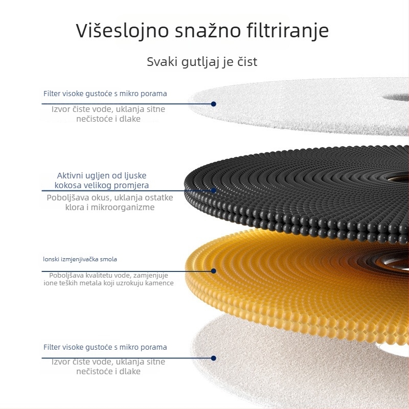 Filter za Petkit posudu za vodu za mačke – pročišćavanje i filtracija