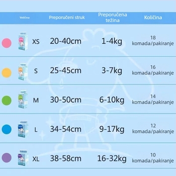 Shh Shh Master pelene za pse i podloške za mokrenje za ženske pse, hlače inkontinencije, 18 kom./paket
