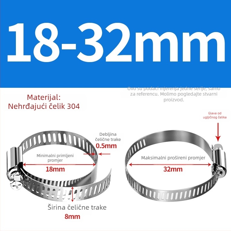 201 nehrđajući čelik – spona za crijeva i cijevi, za vodovod i plin, snažno, raspon promjera 10–130 mm