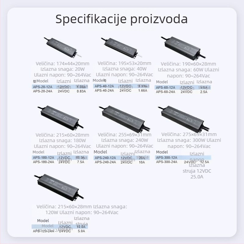 UL-certificirano vodootporno napajanje s prekidačem 12V–24V za inženjersko osvjetljenje i osvjetljenje zidova (IP67)